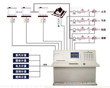 液體集中計量監控（kòng）管理係統